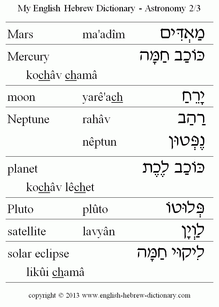 English to Hebrew -- Astronomy Vocabulary: Mars, Mercury, moon, Neptune, planet, Pluto, satellite, solar eclipse