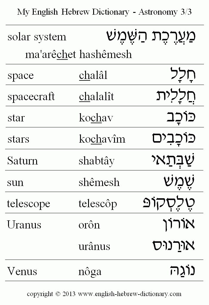 English to Hebrew -- Astronomy Vocabulary: solar system, space, spacecraft, star, stars, Saturn, sun, telescope, Uranus, Venus