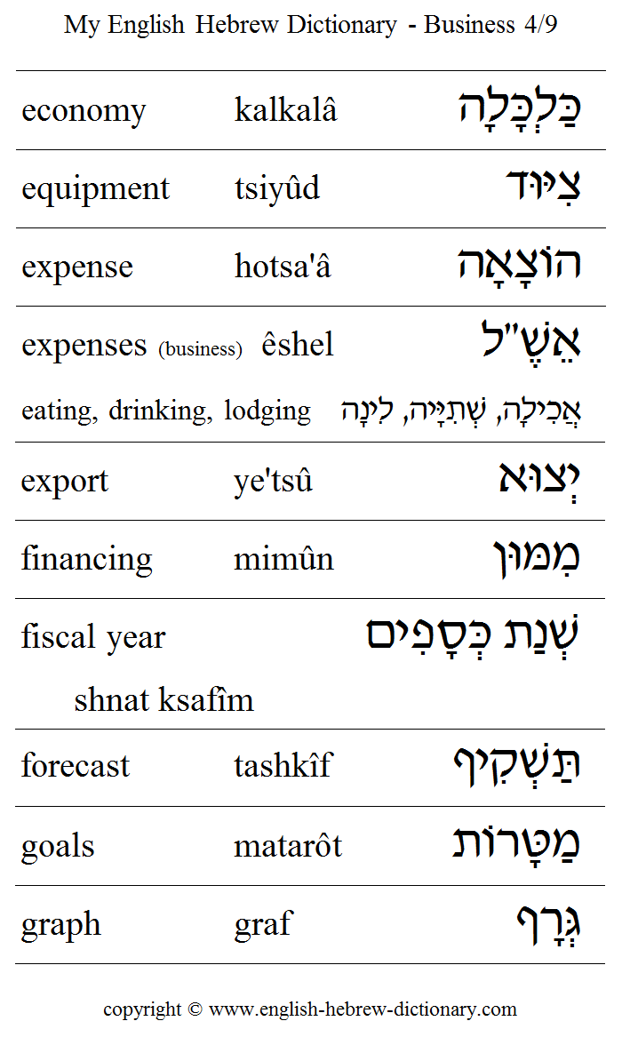 English to Hebrew -- Business Vocabulary: economy, equipment, expense, expenses, export, financing, fiscal year, forecast, goals, graph