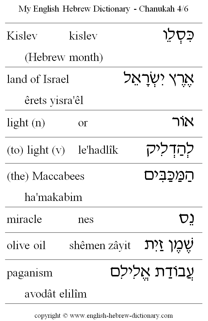 English to Hebrew -- Chanukah Vocabulary: Kislev, land of Israel, light, to light, the Maccabees, miracle, olive oil, paganism