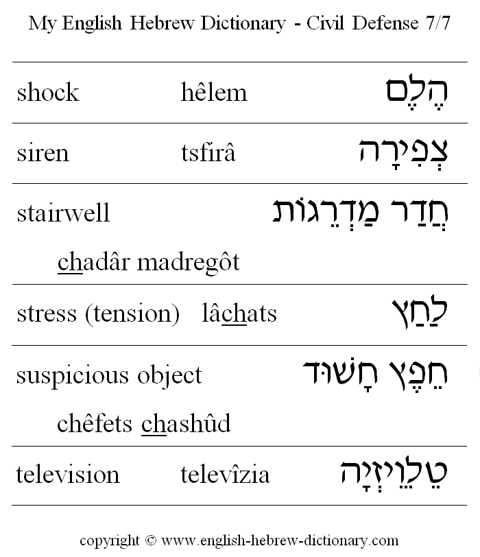 English to Hebrew -- Civil Defense Vocabulary: shock, siren, stairwell, stress (tension), suspicious object, television