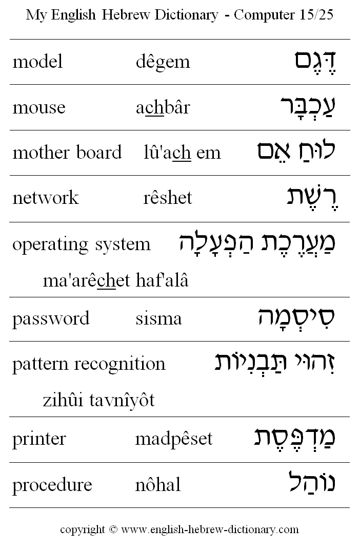 English to Hebrew -- Computer Vocabulary: model, mouse, mother board, network, operating system, password, pattern recognition, printer, procedure