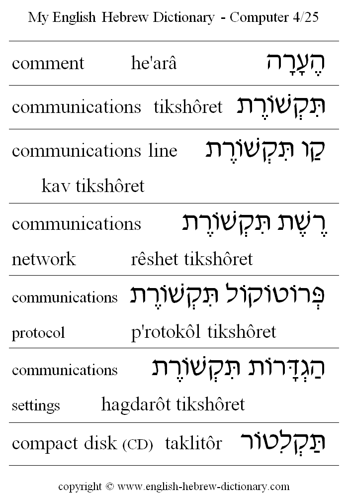 English to Hebrew -- Computer Vocabulary: comment, communications, communications line, communications network, communications protocol, communications settings, compact disk