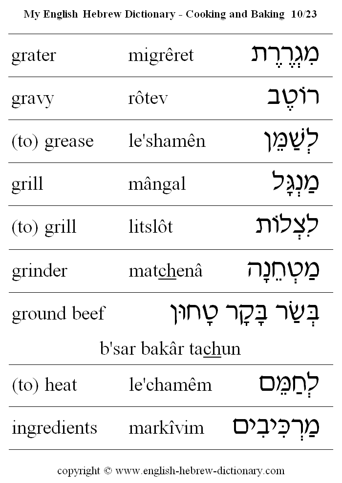 English to Hebrew -- Food - Cooking and Baking Vocabulary: grater, gravy, (to) grease, grill, (to) grill, grinder, ground beef, (to) heat, ingredients