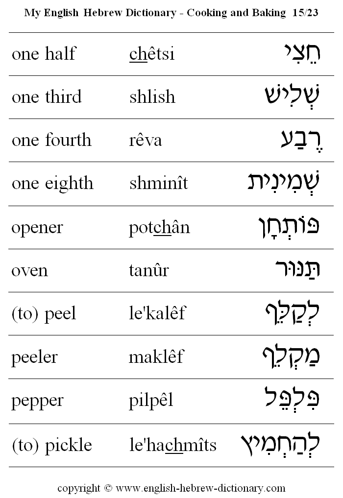 English to Hebrew -- Food - Cooking and Baking Vocabulary: one half, one third, one fourth, one eighth, opener, oven (to) peel, peeler, pepper, (to) pickle