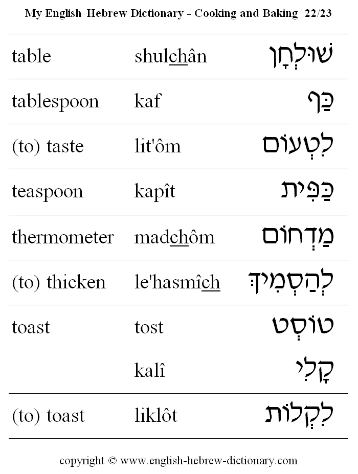 English to Hebrew -- Food - Cooking and Baking Vocabulary: table, tablespoon, (to) taste, teaspoon, thermometer, (to) thicken, toast, (to) toast