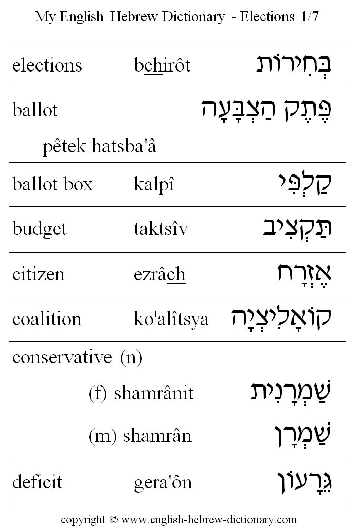 English to Hebrew -- Elections Vocabulary: elections, ballot, ballot box, budget, citizen, coaltion, conservative, deficit