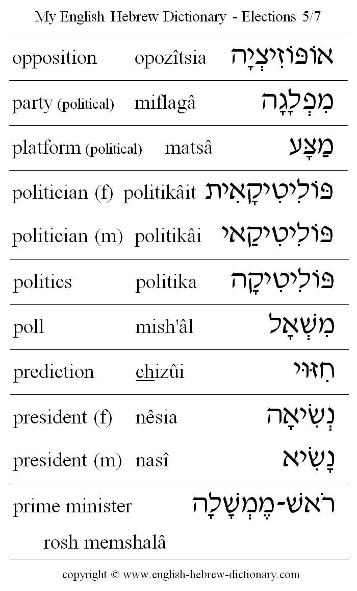 English to Hebrew -- Elections Vocabulary: opposition, party, platform, politician, politics, poll, prediction, president, prime minister