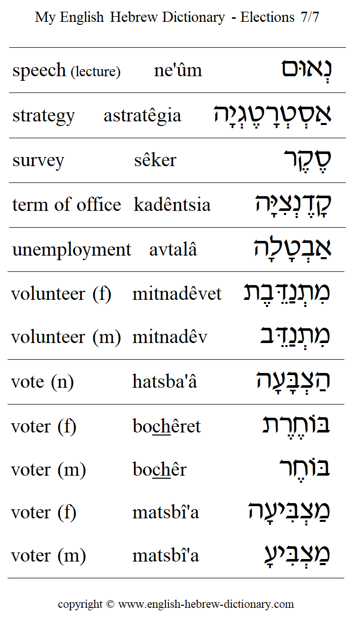 English to Hebrew -- Elections Vocabulary: speech, strategy, survey, term of office, unemployment, volunteer, vote, voter
