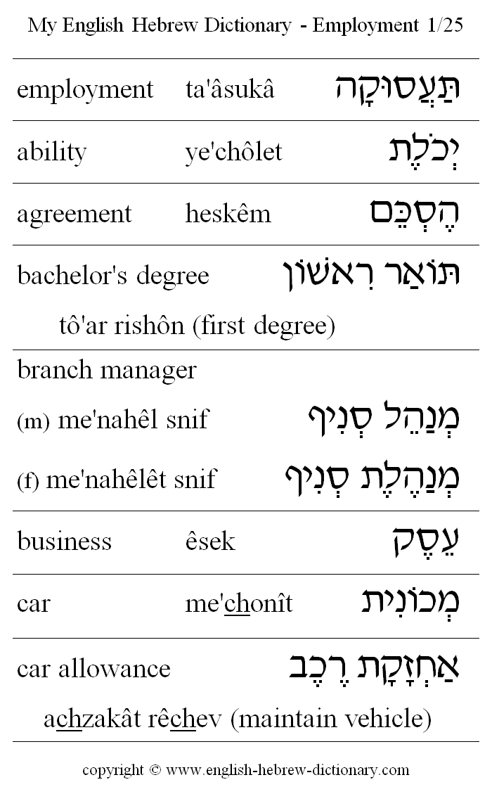 English to Hebrew -- Employment Vocabulary: employment, ability, agreement, backelor's degree, branch manager, business, car, car allowance