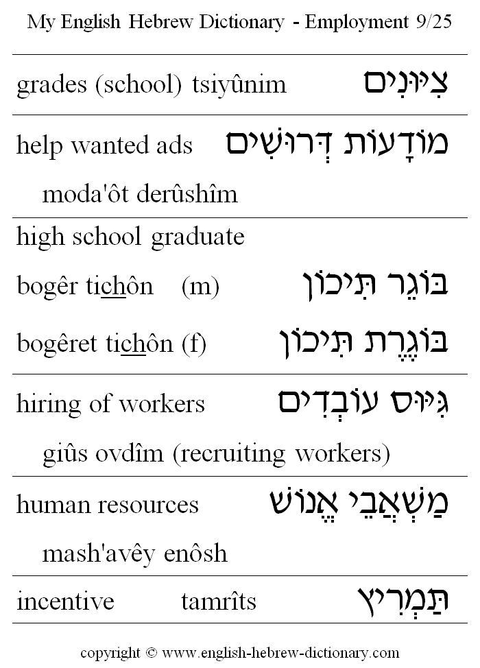 English to Hebrew -- Employment Vocabulary: grades, help wanted ads, high school graduate, hiring of workers, recruiting workers, human resources, incentive