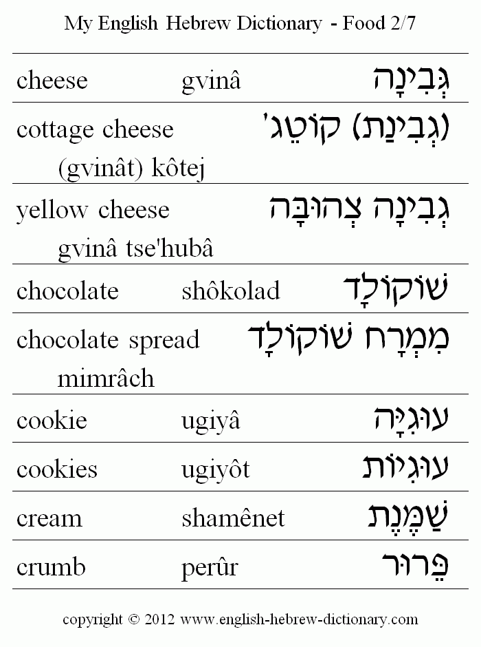 English to Hebrew -- Food Vocabulary: cheese, cottage cheese, yellow cheese, chocolate, chocolate spread, cookie, cookies, cream crumb