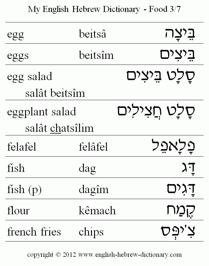 English to Hebrew -- Food Vocabulary: egg, eggs, egg salad, eggplant salad, felafel, fish, flour, french fries