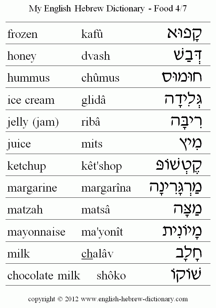 English to Hebrew -- Food Vocabulary: frozen, honey, hummus, ice cream, jelly, jam, juice, ketchup, margarine, matzah, mayonnaise, milk, chocolate milk