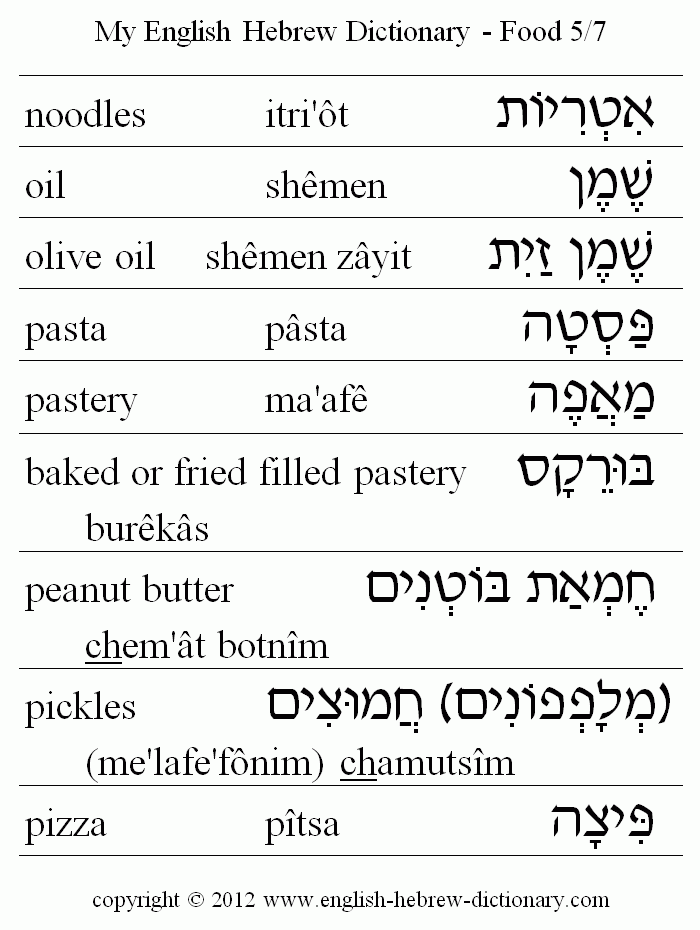 English to Hebrew -- Food Vocabulary: noodles, oil. olive oil, pasta, pastery, burekas, peanut butter, pickles, pizza