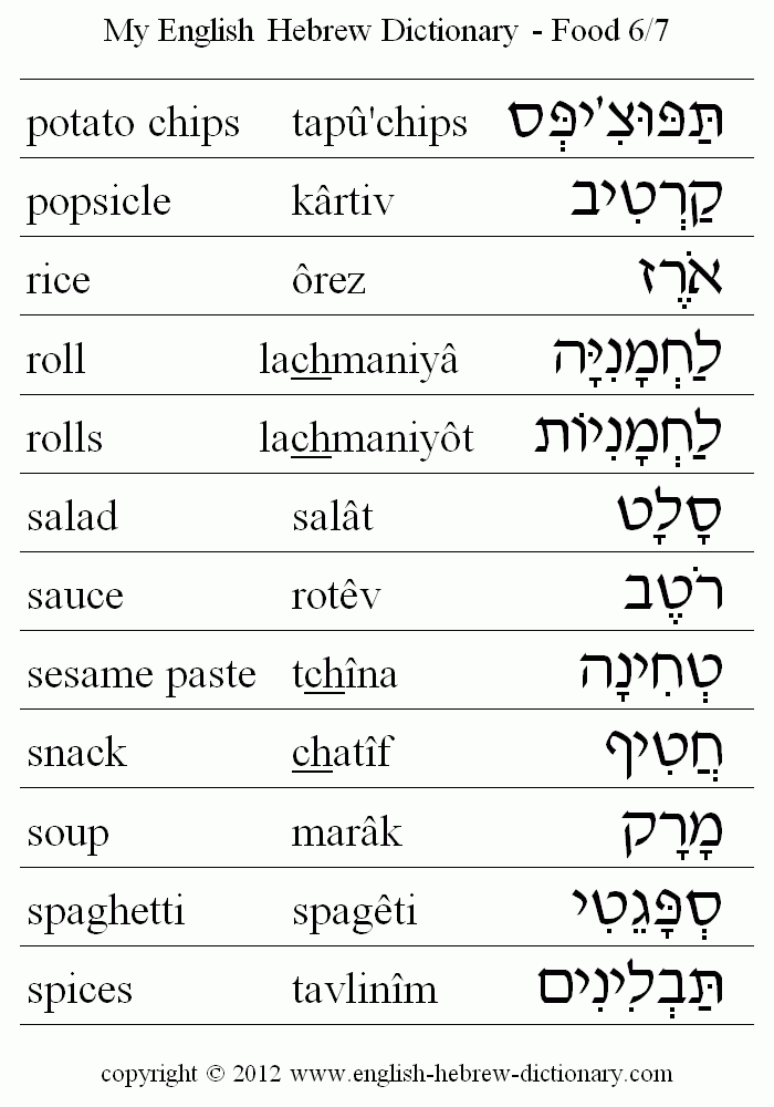 food blessings hebrew english transliteration