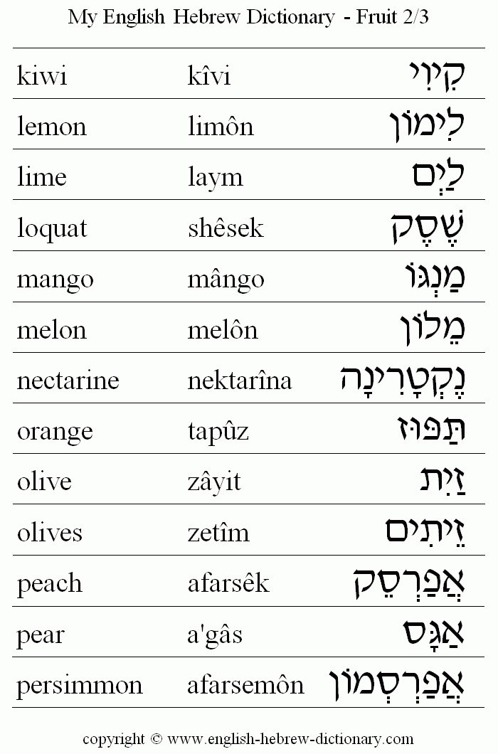 English to Hebrew -- Food - Fruit Vocabulary: kiwi, lemon, lime, loquat, mango, melon, nectarine, orange, olive, olives, peach, pear, persimmon