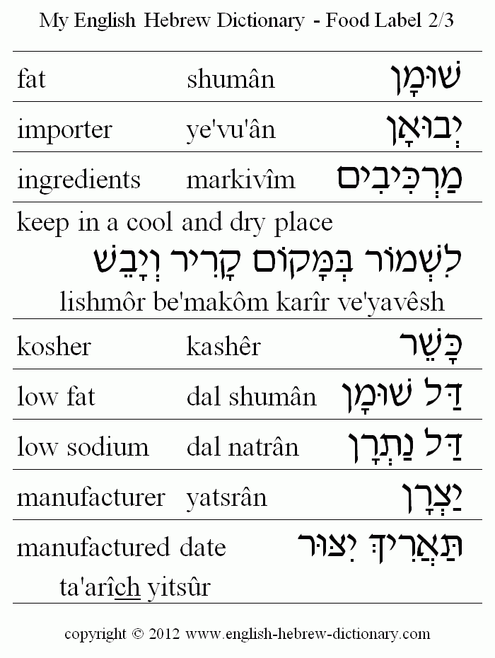 English to Hebrew -- Food - Label Vocabulary: fat, importer, ingredients, keep in a cool place, kosher, low fat, low sodium, manufacturer, manufactured date