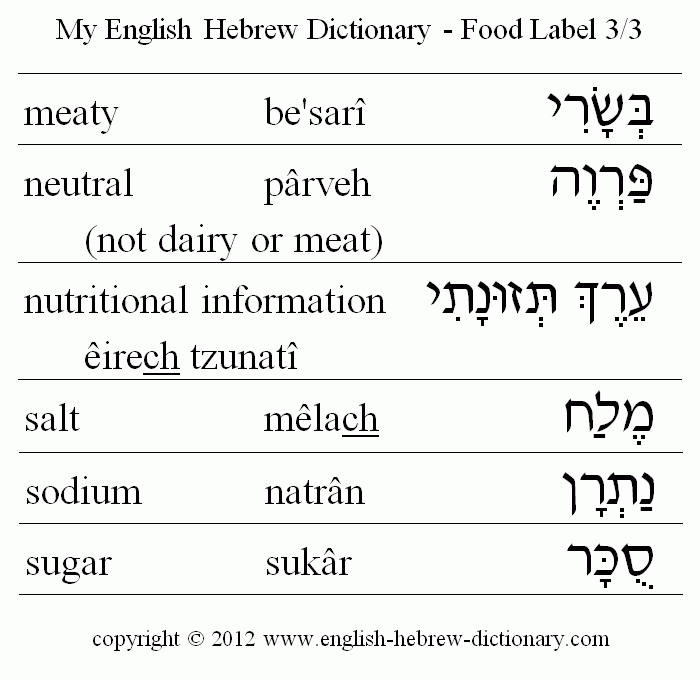 English to Hebrew -- Food - Label Vocabulary: meaty, neutral, parveh, nutritional information, salt, sodium, sugar