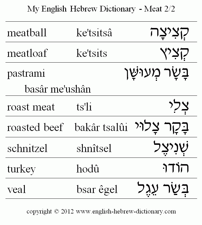 English to Hebrew -- Food - Meat Vocabulary: meatball, meatloaf, pastrami, roast meat, roasted beef, schnitzel, turkey, veal