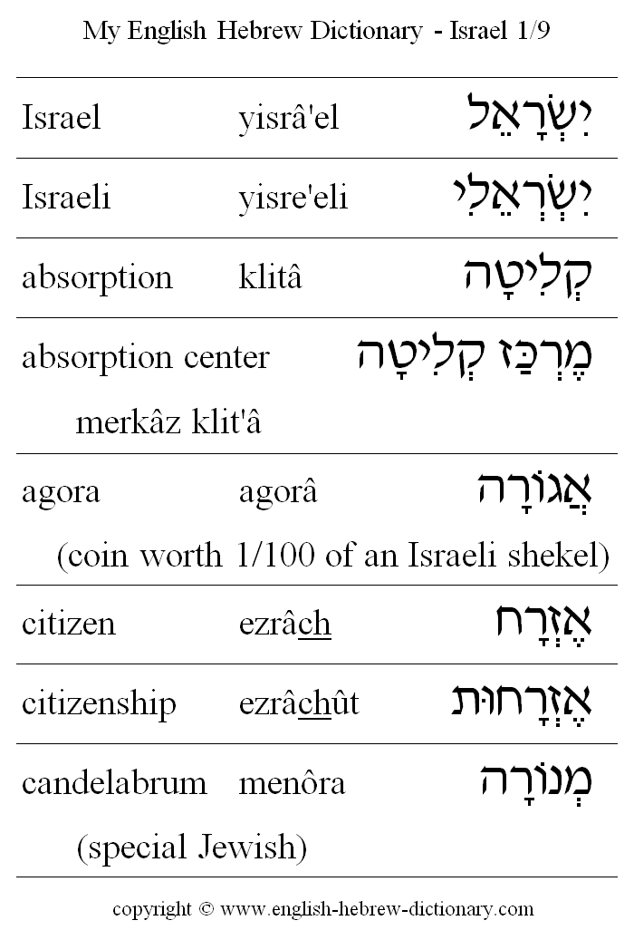 English to Hebrew -- Israel Vocabulary: Israeli, absorption, absorption center, agora, citizen, citizenship, Jewish candelabrum