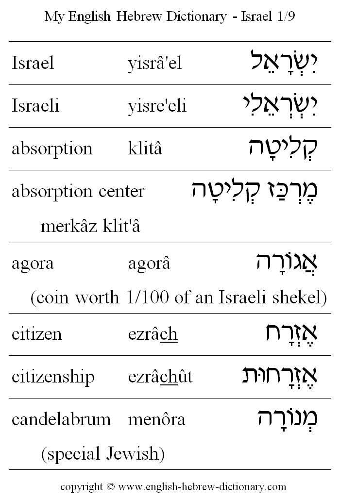 My English Hebrew Dictionary Israel Vocabulary 1 My English Hebrew Dictionary Israel Vocabulary 1