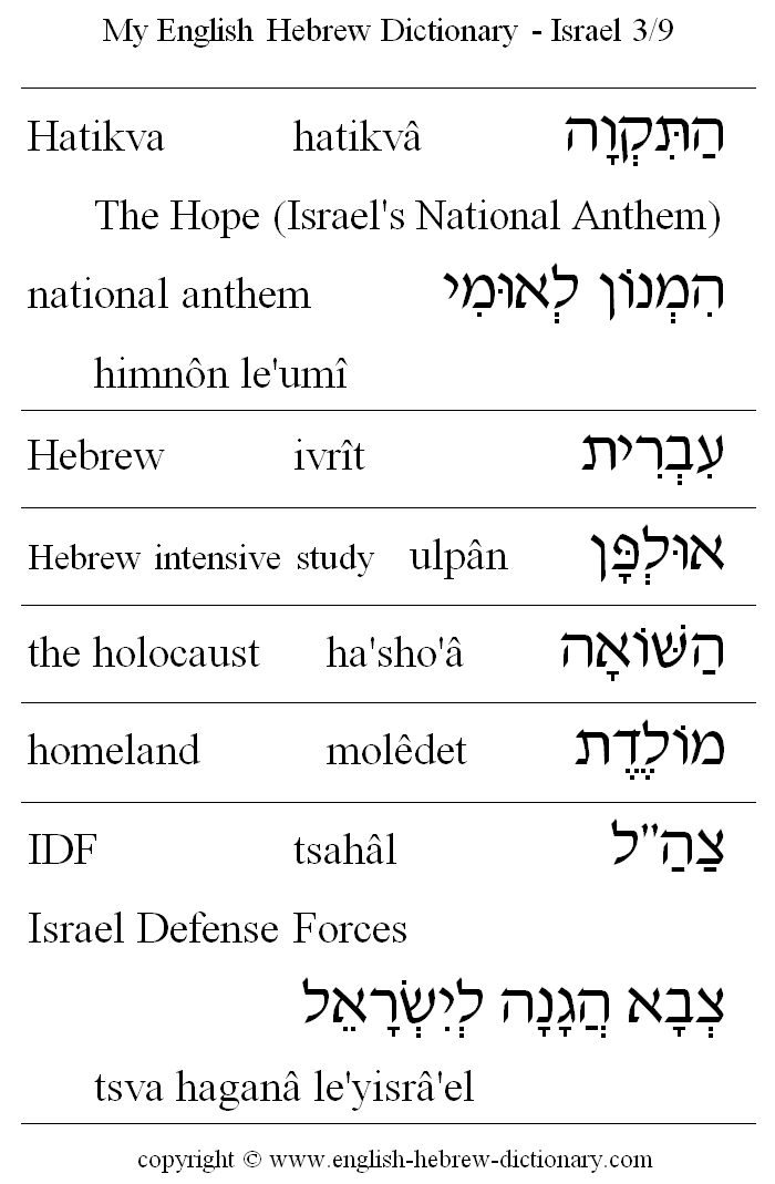 English to Hebrew -- Israel Vocabulary: Hatikva, national anthem, Hebrew, Hebrew intensive study, ulpan, the holocaust, homeland, IDF, Israel Defense Forces