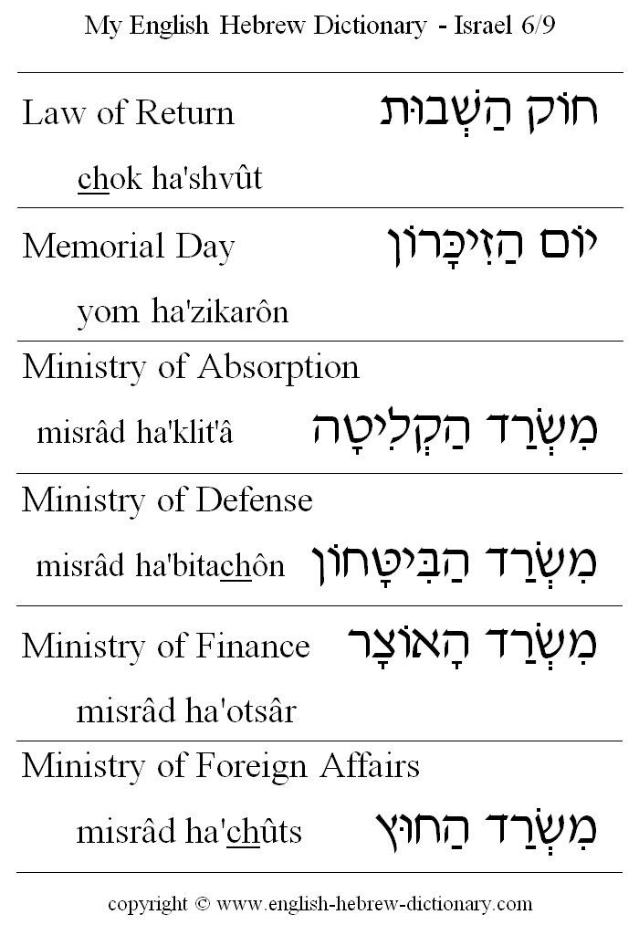English to Hebrew -- Israel Vocabulary: Law of Return, memorial day, Ministry of Absorption, Ministry of Defense, Ministry of Finance, Ministry of Foreign Affairs