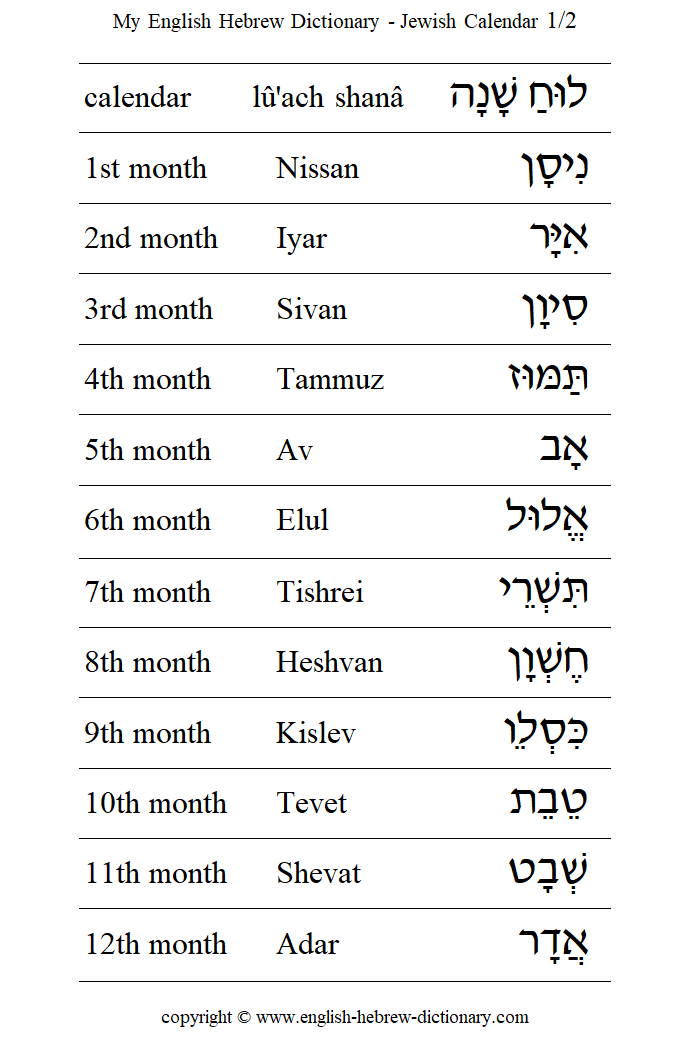 My English Hebrew Dictionary Jewish Calendar Vocabulary 1