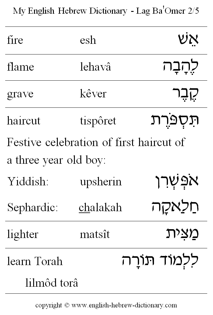 English to Hebrew -- Lag Ba'Omer Vocabulary: fire, flame, grave, haircut, upsherin, chalakah, lighter, learn Torah