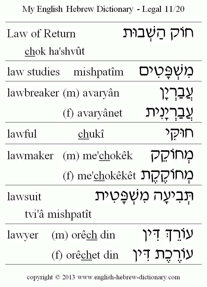 English to Hebrew -- Legal Vocabulary: Law of Return, law studies, lawbreaker, lawful, lawmaker, lawsuit, lawyer