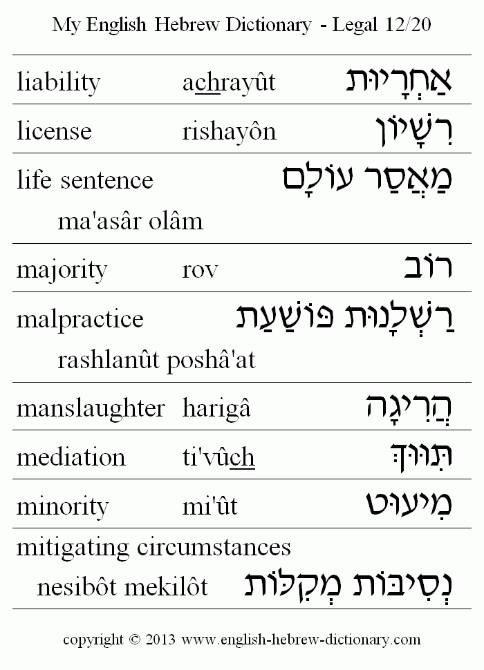 English to Hebrew -- Legal Vocabulary: liability, license, life sentence, majority, malpractice, manslaughter, mediation, minority, mitigating circumstances