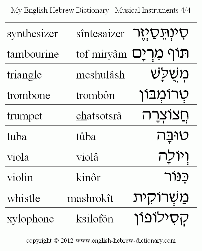 English to Hebrew -- Musical Instruments Vocabulary: synthesizer, tambourine, triangle, trombone, trumpet, tuba, viola, violin, whistle, xylophone