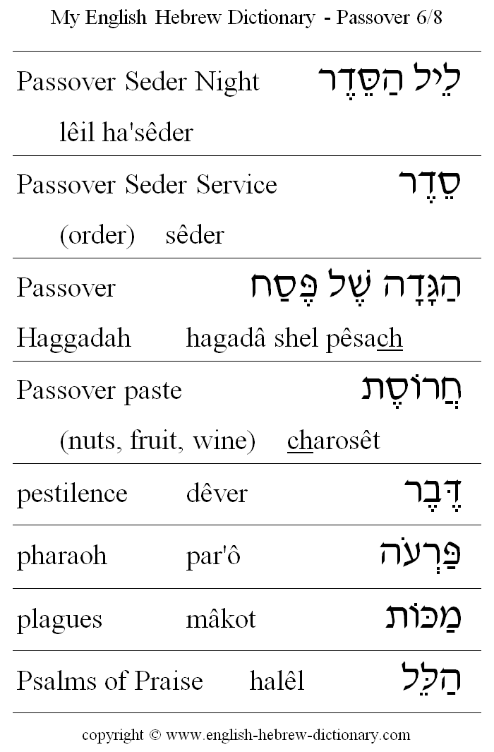 English to Hebrew -- Passover Vocabulary: Passover Seder Night, Passover Server Service, Passover Haggadah, Passover paste How to say in Hebrew (with vowels - nikud):  charoset, pestilence, pharaoh, plagues, Psalms of Praise, Hallel