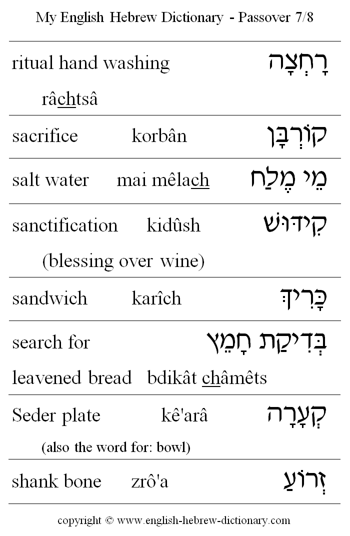 English to Hebrew -- Passover Vocabulary: ritual hand washing, sacrifice, salt water, sanctification How to say in Hebrew (with vowels - nikud):  kidush, sandwich, search for leavened bread, Seder plate, shank bone