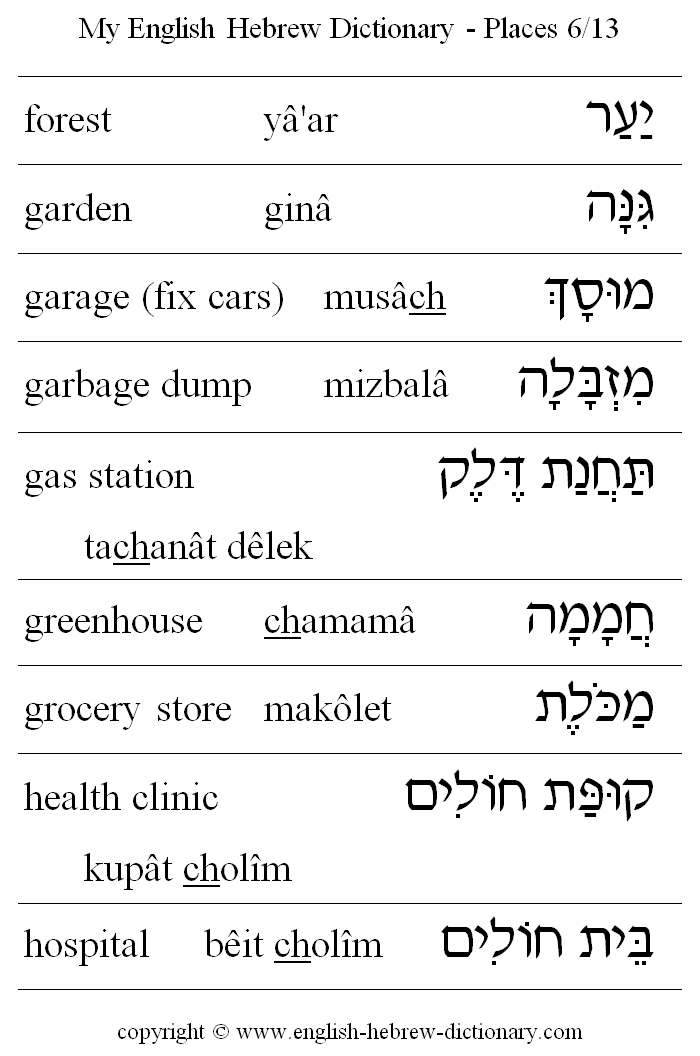 English to Hebrew -- Places Vocabulary: forest, garden, garage (fix cars), garbage dump, gas station, greenhouse, grocery store, health clinic, hospital