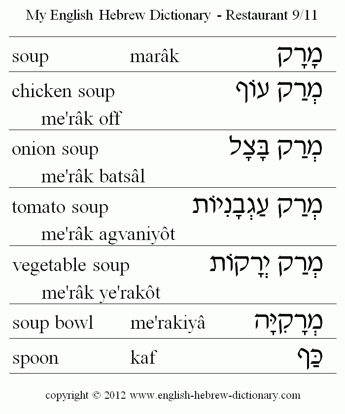 English to Hebrew -- Restaurant Vocabulary: soup, chicken soup, onion soup, tomato soup, vegetable soup, soup bowl, spoon