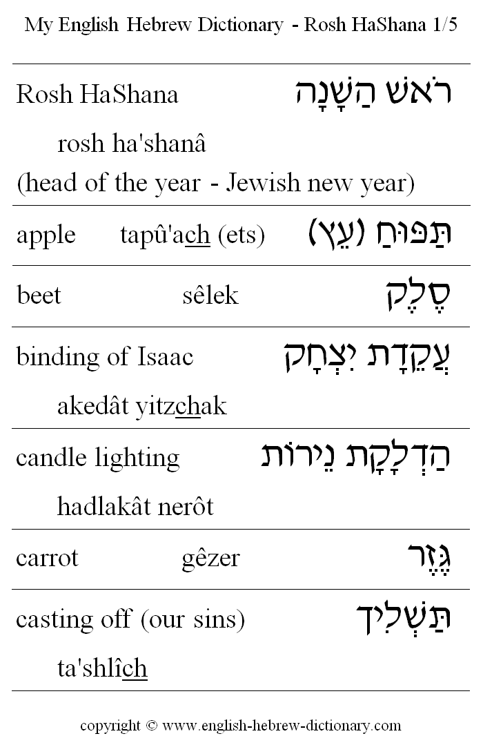 English to Hebrew -- Rosh HaShana Vocabulary: Rosh HaShana, apple, beet, binding of Isaac, candle lighting, carrot, cast off (our sins)