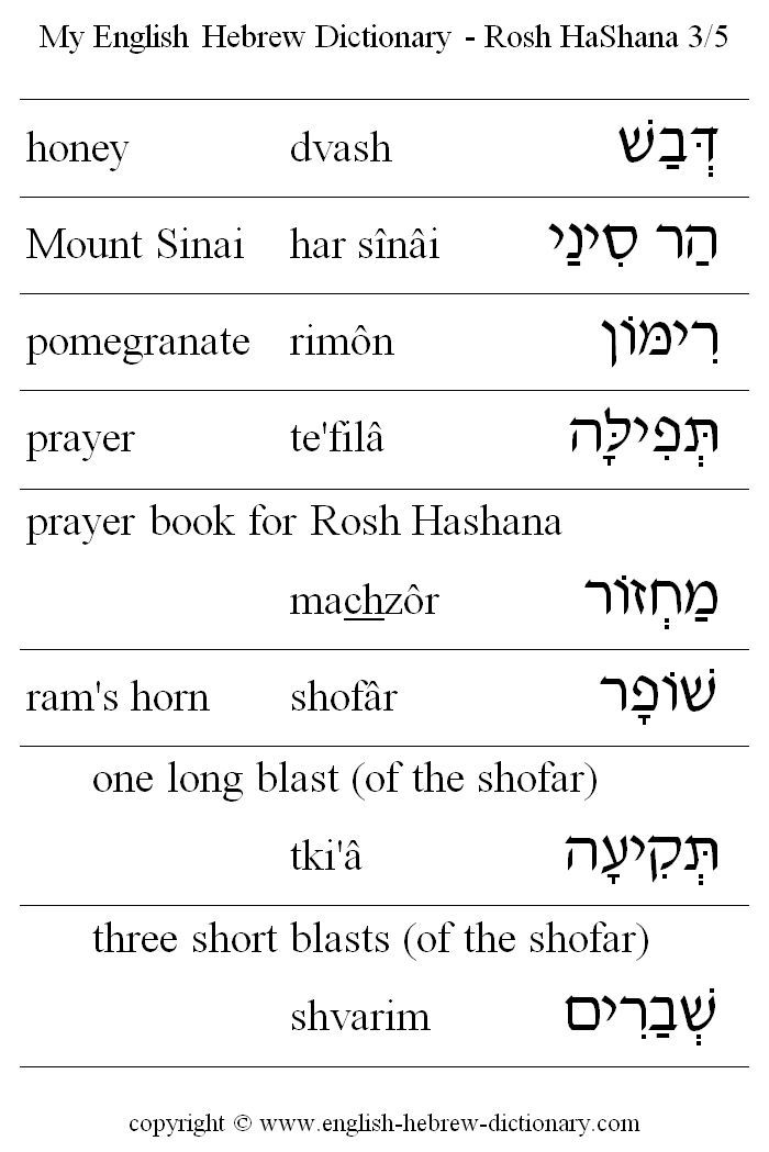 English to Hebrew -- Rosh HaShana Vocabulary: honey, Mount Sinai, pomegranate, prayer, prayer book, Machzor, ram's horn, shofar, tkia, shvarim