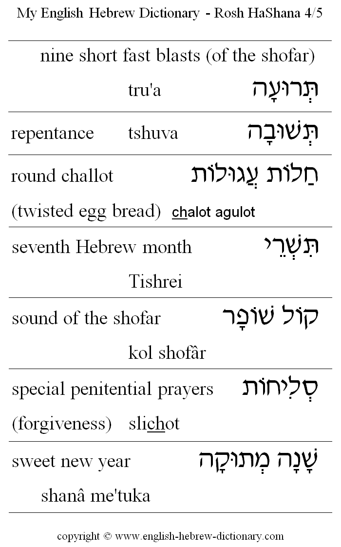 English to Hebrew -- Rosh HaShana Vocabulary: trua, repentance, round chllot, seventh Hebrew month, Tishrei, sound of the shofar, slichot, special penitential prayers, sweet new year