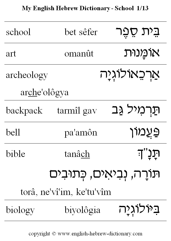 English to Hebrew -- School Vocabulary: school, art, archeology, backpack, bell, bible, biology