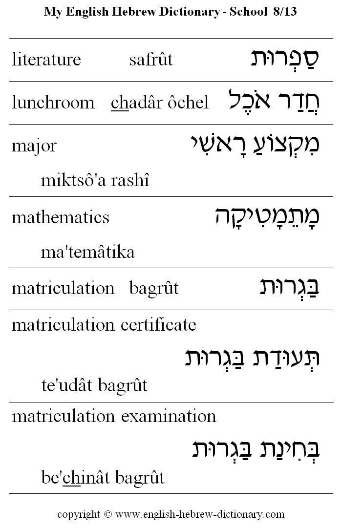 English to Hebrew -- School Vocabulary: literature, lunchroom, major, mathematics, matriculation, matriculation certificate, matriculation examination
