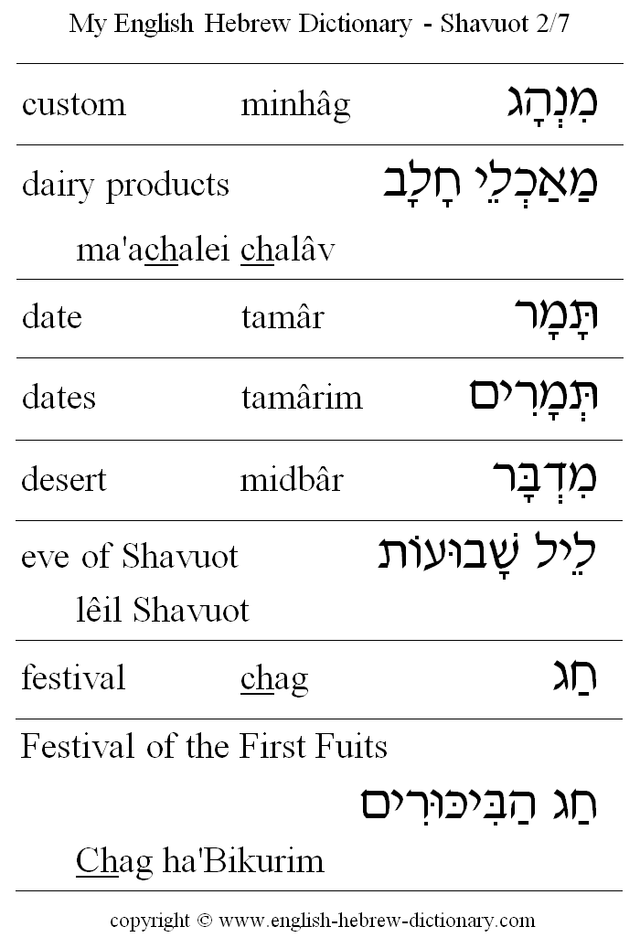 English to Hebrew -- Shavuot Vocabulary: custom, dairy products, date, dates, desert, eve of Shavuot, festival, Festival of the First Fruits