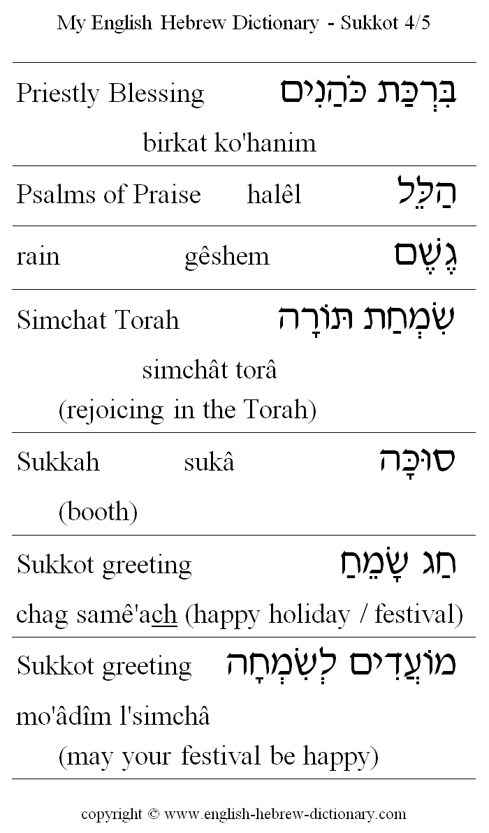 English to Hebrew -- Sukkot Vocabulary: Priestly Blessing, birkat kohanim, Psalms of Praise, Hallel, rain, Simchat Torah, Sukkah, Sukkot greeting