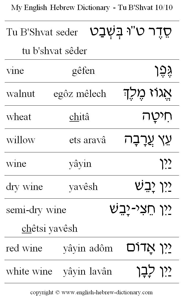 English to Hebrew -- Tu B'Shvat Vocabulary: Tu B'Shvat seder, vine, walnut, wheat, willow, wine, dry wine, semi-dry wine, red wine, white wine