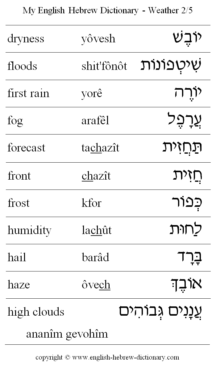 English to Hebrew -- Weather Vocabulary: dryness, floods, first rain, fog, forecast, front, frost, humidity, hail, haze, high clouds