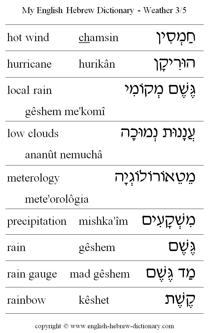 English to Hebrew -- Weather Vocabulary: hot wind, hurricane, local rain, low clouds, meterology, precipitation, rain, rain gauge, rainbow
